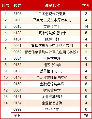 集美大学\/福州大学自考本科工商企业管理专业