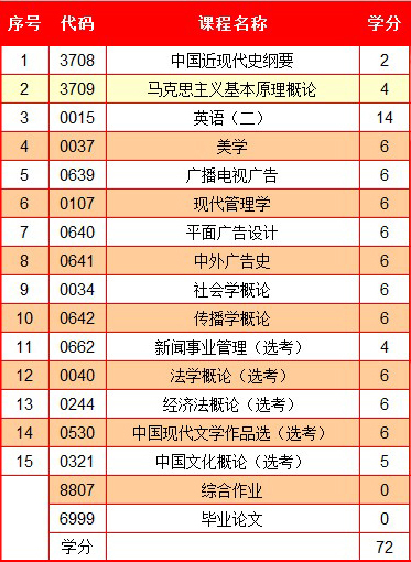 厦门大学自考本科广告学专业招生简章