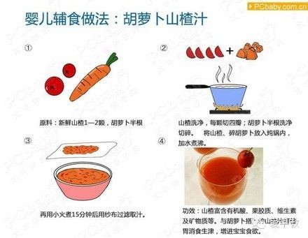 宝宝辅食食谱做法大全 宝宝辅食制作方法大全