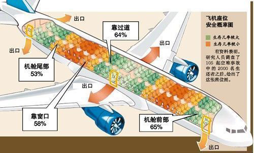 如何带宝宝安全乘飞机 飞机失事应如何自救逃生