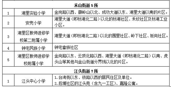 2015年秋季湖里区公办小学招生划片范围一览表