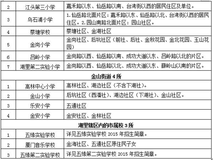 2015年秋季湖里区公办小学招生划片范围一览表