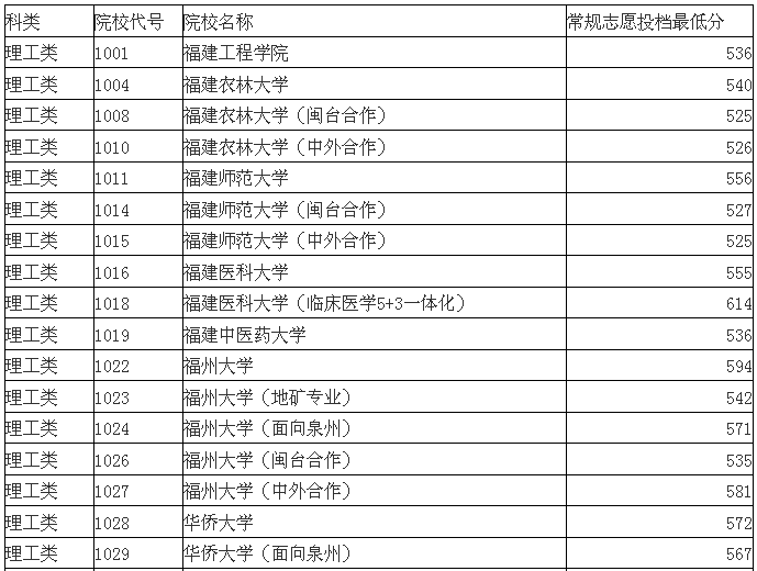 2015긣߿һೣ־ԸͶ*ͷ