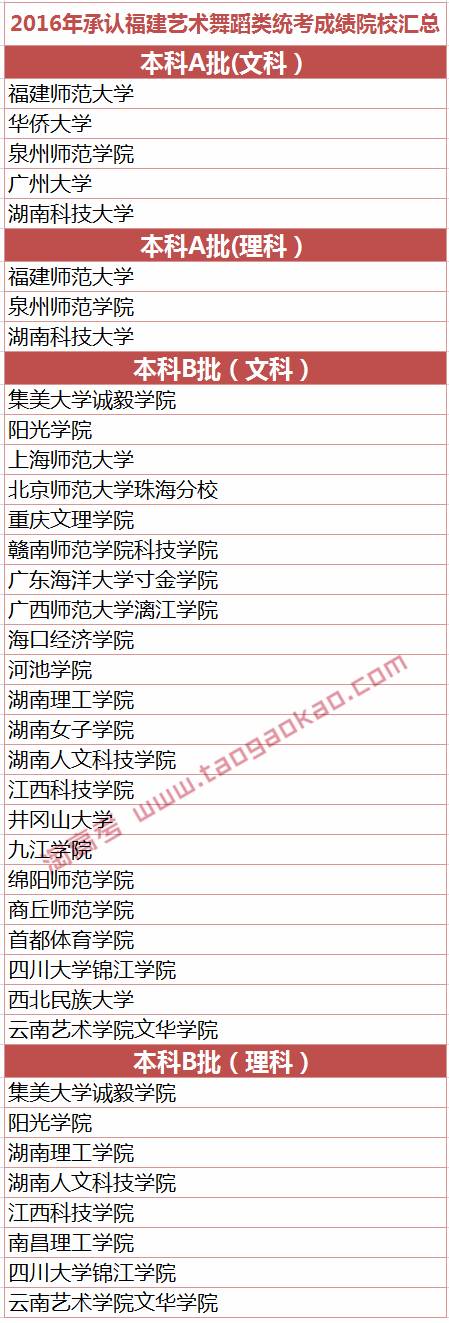 2016ϸʡ赸ࡢͳɼԺУ