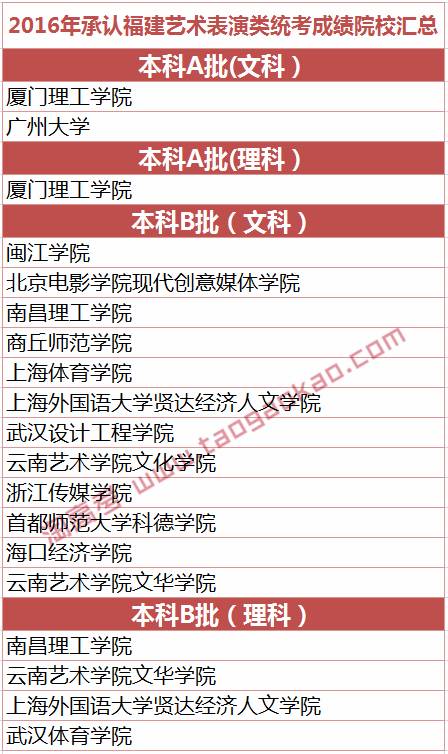 2016ϸʡ赸ࡢͳɼԺУ