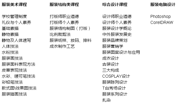厦门服装设计培训哪家好 厦门好的服装设计培训学校