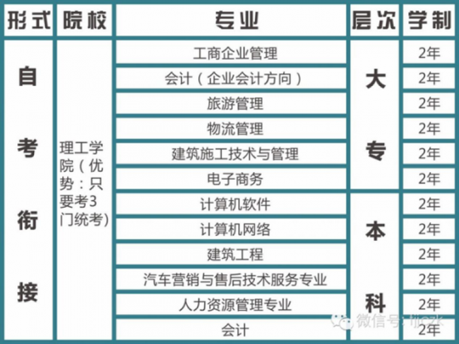 厦门理工学院自考专业有哪些 厦门理工学院自考培训报名点