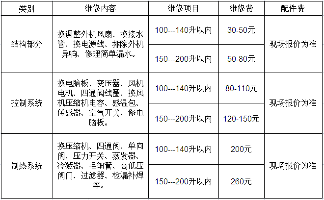 厦门空气能热水器维修多少钱 厦门空气能热水器维修电话