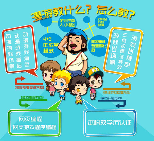厦门哪里有游戏动漫培训班 厦门游戏动漫培训哪家好