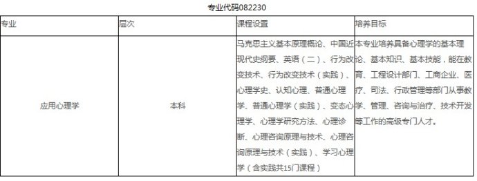 福州大学自考本科 福州大学自考本科应用心理
