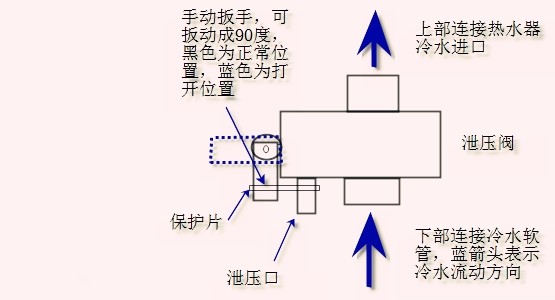 怎么清洗电热水器 电热水器怎么清洗(图解)
