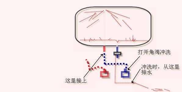 怎么清洗电热水器 电热水器怎么清洗(图解)