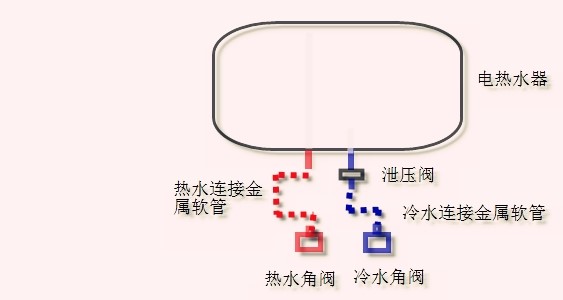 怎么清洗电热水器 电热水器怎么清洗(图解)