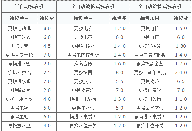 厦门上门维修洗衣机收费标准