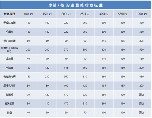 厦门同安冰箱维修电话 同安冰箱上门维修多少钱