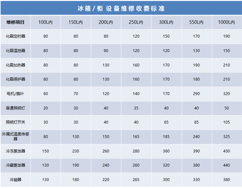 厦门同安冰箱维修电话 同安冰箱上门维修多少钱