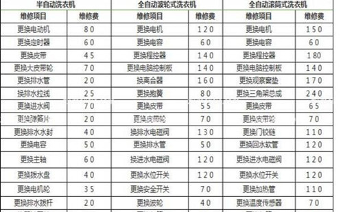 厦门同安洗衣机维修电话 厦门同安洗衣机上门维修公司