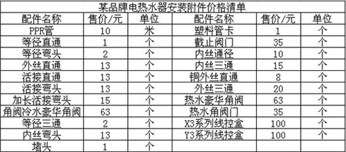厦门热水器安装怎么收费,费用怎么算你知道吗?