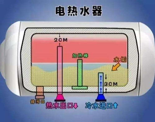 厦门电热水器清洗服务电话 厦门清洗电热水器多少钱