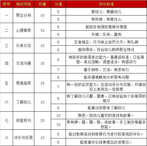 2018厦门中小学、幼儿教师资格面试流程