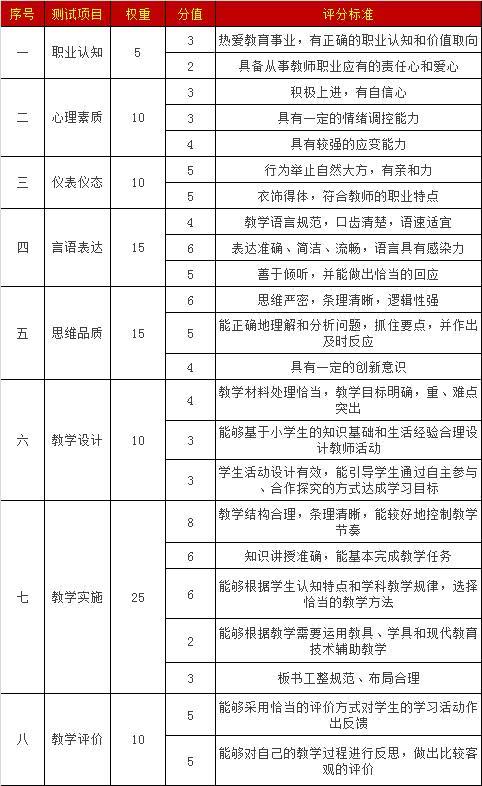 2018厦门中小学、幼儿教师资格面试流程