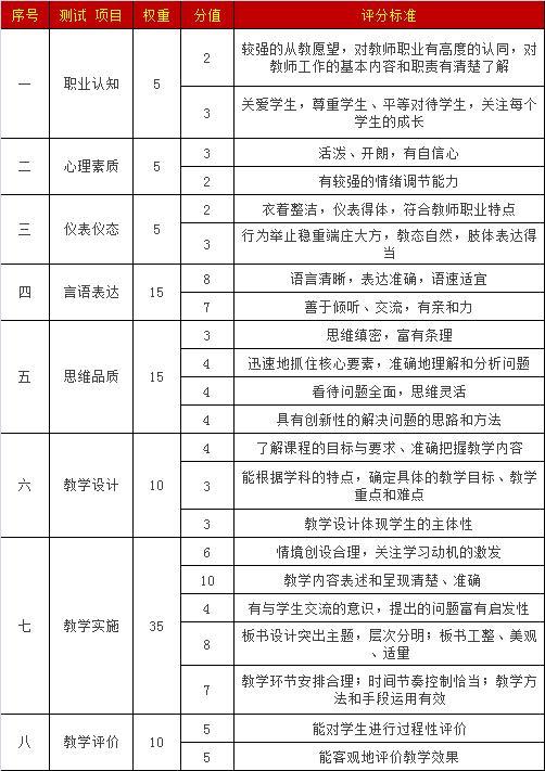 2018厦门中小学、幼儿教师资格面试流程
