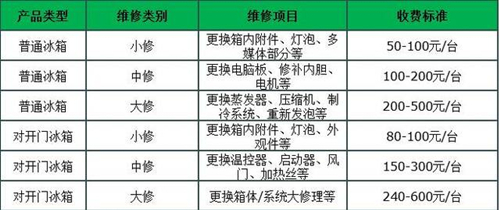厦门湖里维修冰箱电话 厦门湖里维修冰箱要多少钱