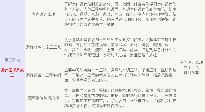 厦门学室内设计要多少钱 厦门室内设计培训费用