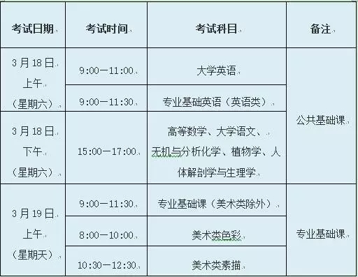 2017年福建专升本报名考试时间安排表