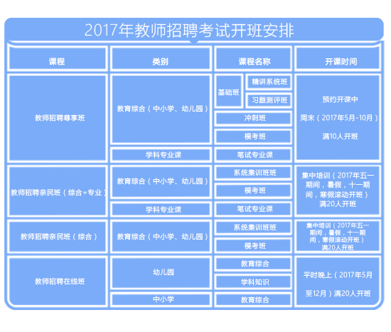 2017ŽʦƸѵ