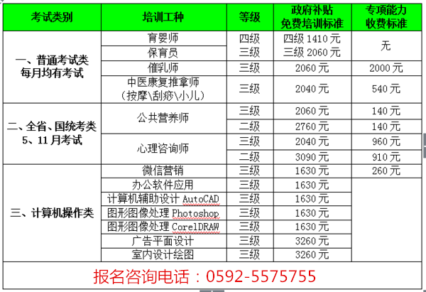 2020年厦门政府补贴免费培训课程汇总