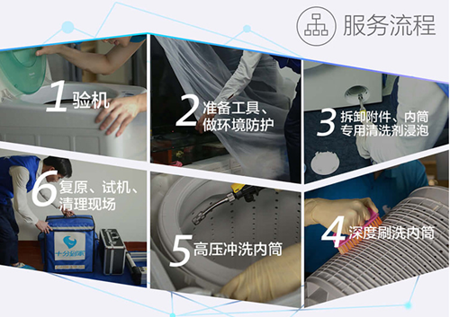 厦门洗衣机清洗服务哪家*好?厦门洗衣机清洗哪家好?