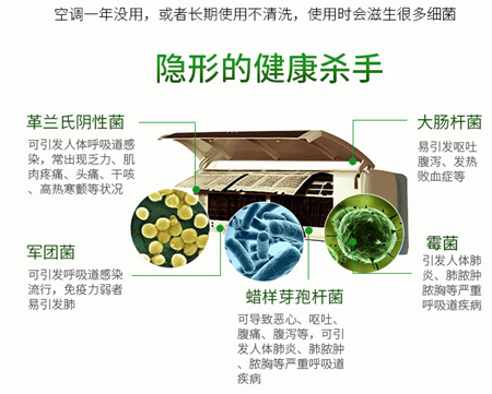 厦门挂机空调清洗电话 厦门挂机空调深度清洗三免一