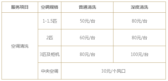 厦门空调维修的各种猫腻和潜规则揭秘,千万不要上当!