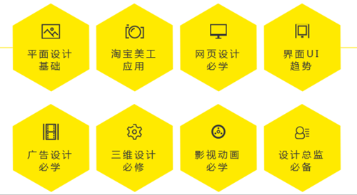厦门报名学ps多少钱 厦门ps培训报名费用