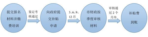 2017厦门催乳师培训费用 2017厦门催乳师培训报名享政府补贴