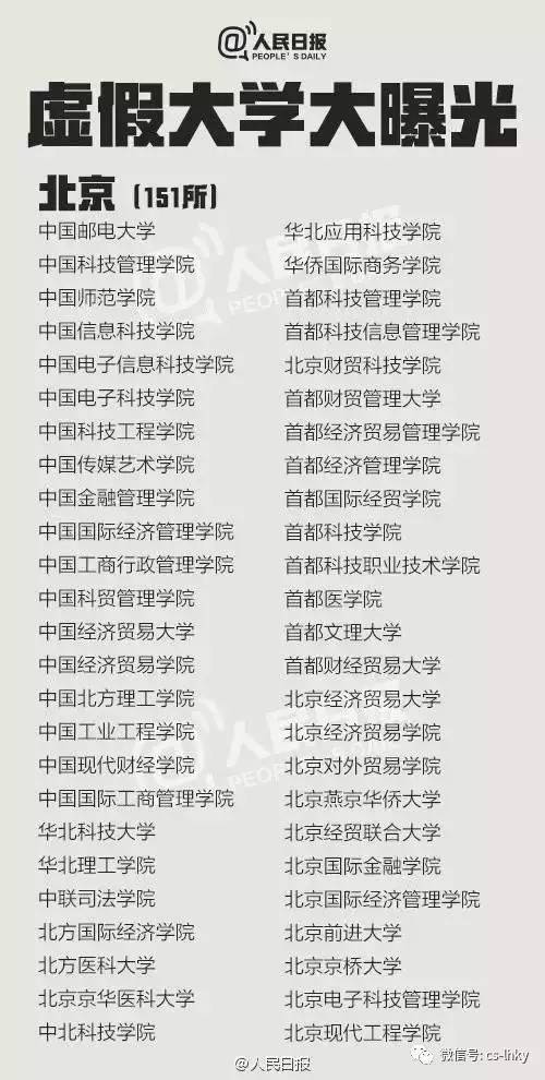 2017年中国虚假大学*全名单公布曝光