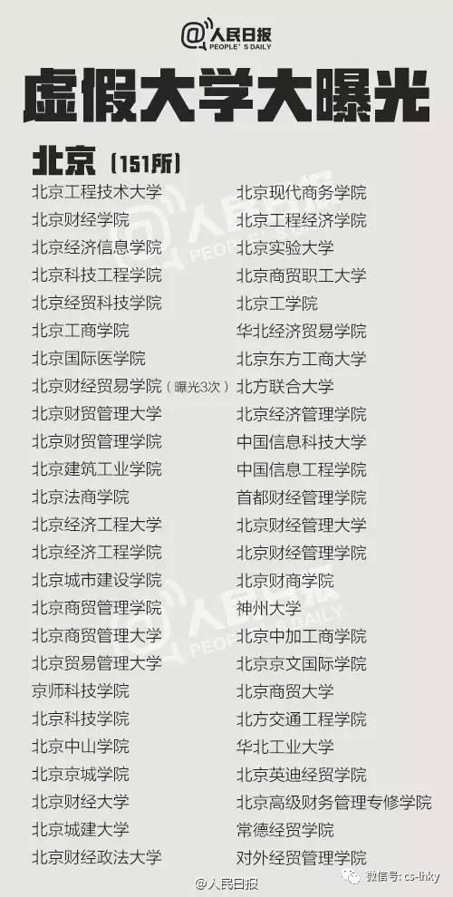 2017年中国虚假大学*全名单公布曝光