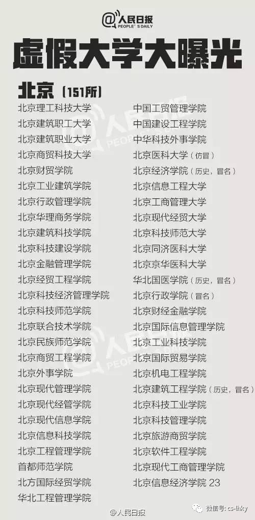 2017年中国虚假大学*全名单公布曝光