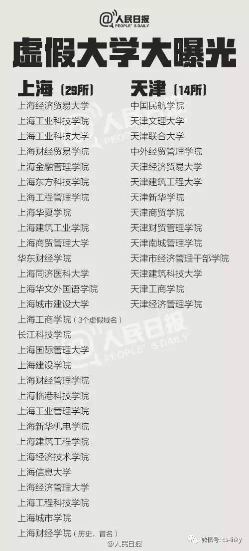 2017年中国虚假大学*全名单公布曝光