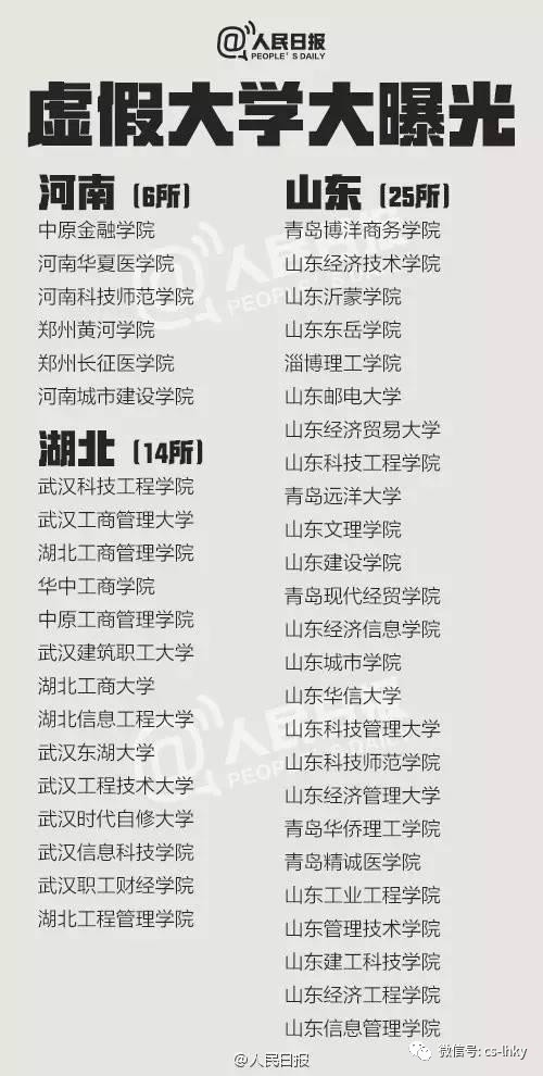 2017年中国虚假大学*全名单公布曝光