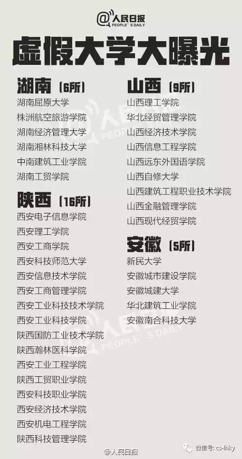 2017年中国虚假大学*全名单公布曝光