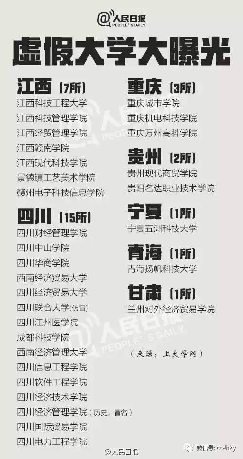 2017年中国虚假大学*全名单公布曝光