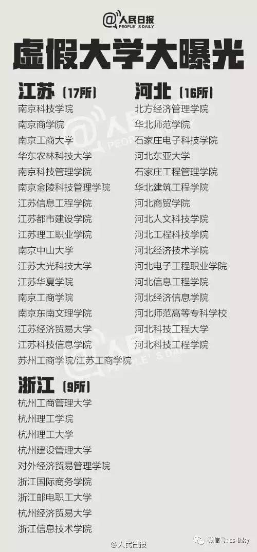 2017年中国虚假大学*全名单公布曝光
