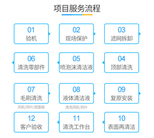 厦门高林空调清洗维修电话 厦门高林空调维修加氨