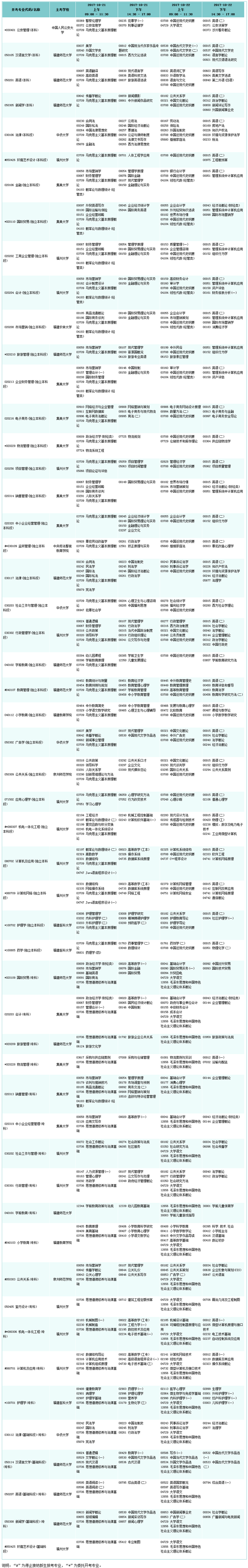 2017年厦门自学考试招生报考简章
