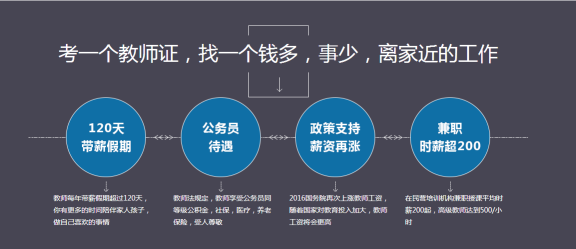 厦门考教师资格证要多少钱 厦门教师资格证培训费用