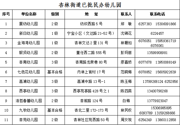 厦门集美区正规民办幼儿园一览表(*新)