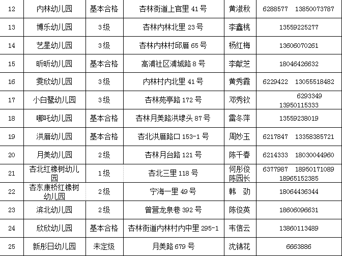 厦门集美区正规民办幼儿园一览表(*新)