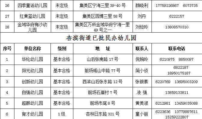 厦门集美区正规民办幼儿园一览表(*新)